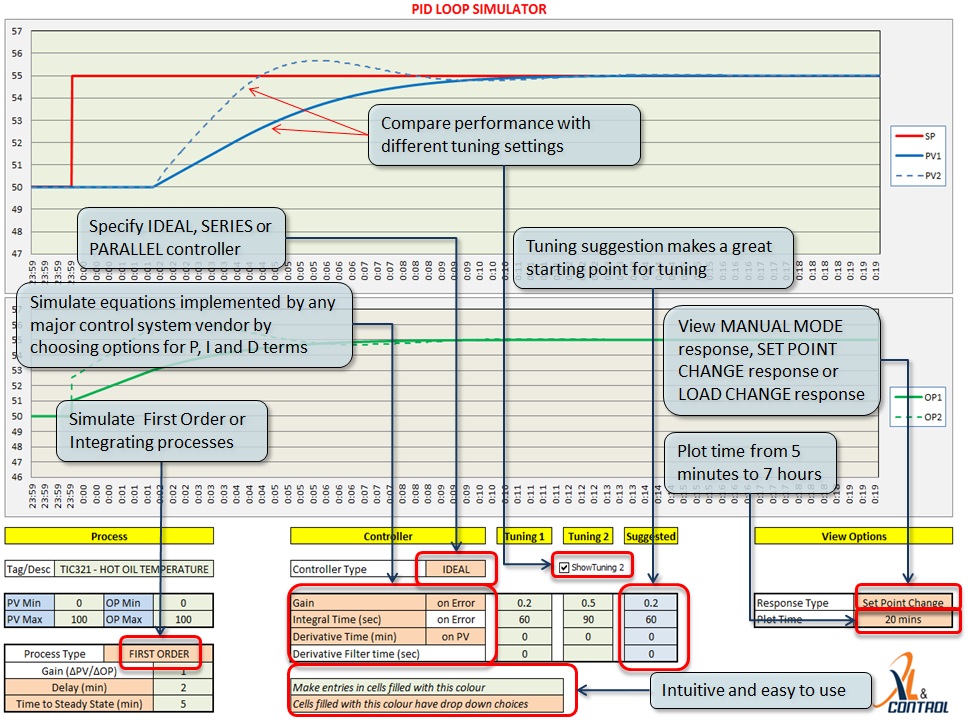 PID Simulation and Tuning tool for Industry