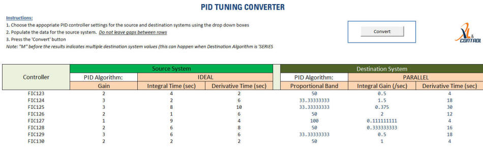 PID Tunig Converter