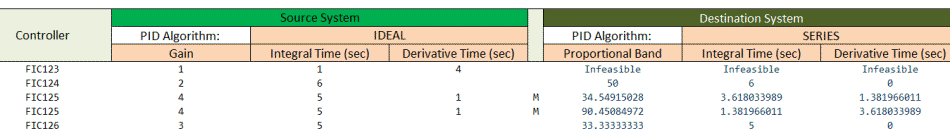 PID Converter Series algorithm